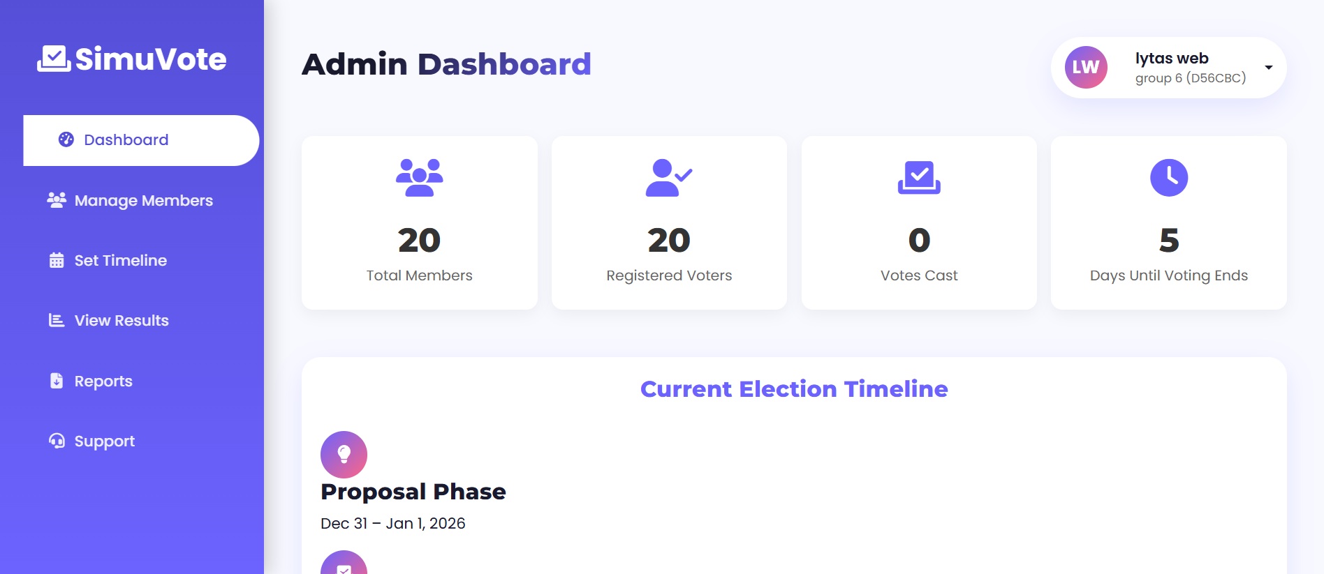 Admin election dashboard